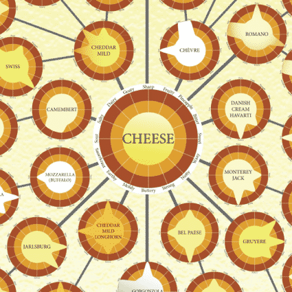 sensory analysis what is flavor contract testing sensory analysis