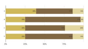 Consumer perception of orange juice color.