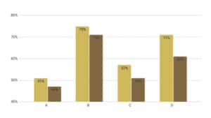 Orange juice consumer data graphs