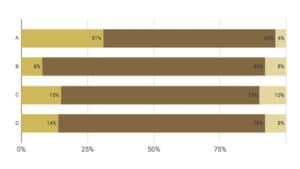 Consumer perception of orange juice texture